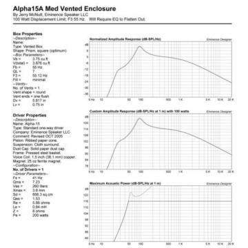 Pair Eminence Alpha-15A 38.1cm Driver 8 ohm 400 Watt 97dB 3.8cm Replacement