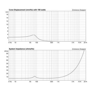 Pair Eminence Alpha-15A 38.1cm Driver 8 ohm 400 Watt 97dB 3.8cm Replacement