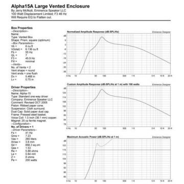 Pair Eminence Alpha-15A 38.1cm Driver 8 ohm 400 Watt 97dB 3.8cm Replacement