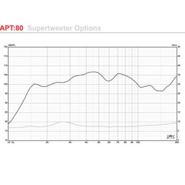 Eminence APT-80 Super Tweeter with 80 degree Conical Horn