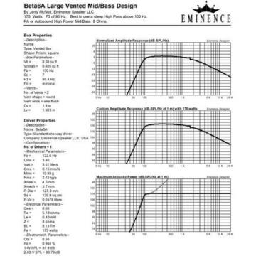Pair Eminence Beta-6A 16.5cm&#034;High Power Midbass Woofer 8ohm 94dB Replacement