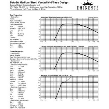 Pair Eminence Beta-6A 16.5cm&#034;High Power Midbass Woofer 8ohm 94dB Replacement