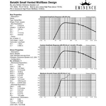 Pair Eminence Beta-6A 16.5cm&#034;High Power Midbass Woofer 8ohm 94dB Replacement