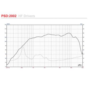 Eminence PSD:2002-16 1&#034; Titanium Driver 16 Ohm 2/3-Bolt