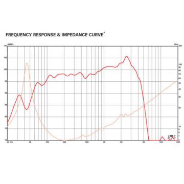 Eminence Delta Pro 12-450A 12&#034; 8 Ohm Professional Midbass Woofer Replacement