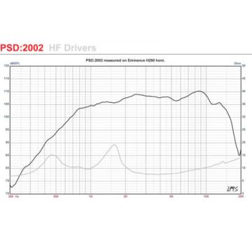 Pair Eminence PSD:2002-8 1&#034; Titanium Driver 8 Ohm 2/3-Bolt