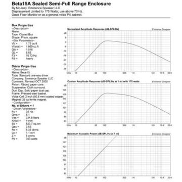 Pair Eminence Beta-15A 15&#034; Driver 8 ohm 98.2dB 1W/1m 2&#034; Replacement Speaker