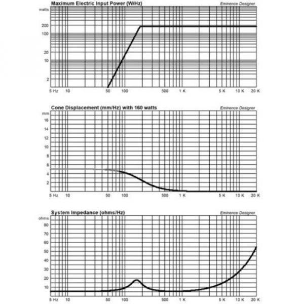 Pair Eminence Beta-6A 16.5cm&#034;High Power Midbass Woofer 8ohm 94dB Replacement #9 image