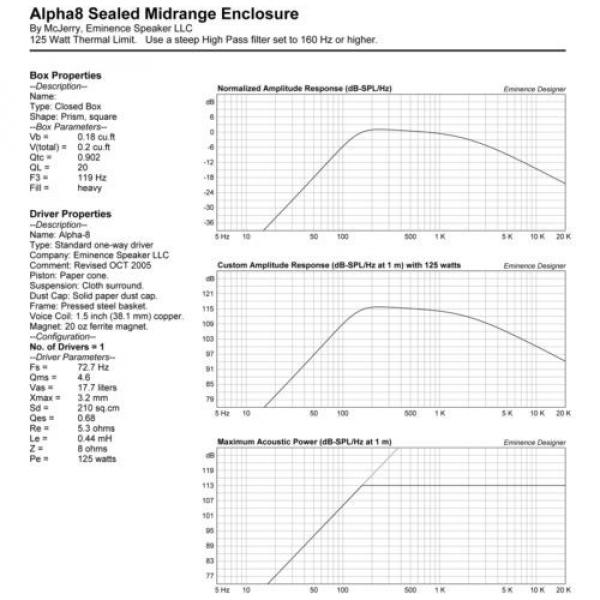 Eminence Alpha-8A 8&#034; PA Driver 8ohm 250 Watt 94dB 1.5&#034; Coil Replacement Speaker #9 image