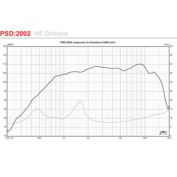 Pair Eminence PSD:2002-8 1&#034; Titanium Driver 8 Ohm 2/3-Bolt #2 image