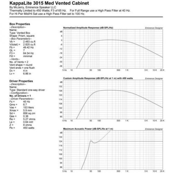 Pair Eminence Kappalite 3015 15&#034; Neo Woofer 8ohm 100.8dB 3VC Replacemnt Speaker #11 image